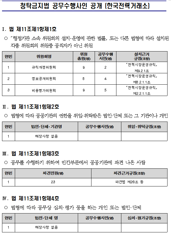청탁금지법 공무수행사인 공개