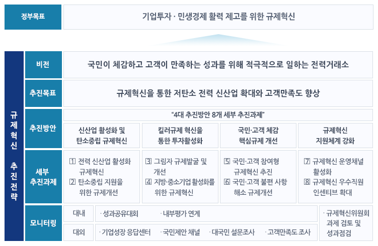 기업성장응답센터는? 이라는 물음에 대한 내용 입니다. 자세한 내용은 아래의 설명을 참조해주세요.
