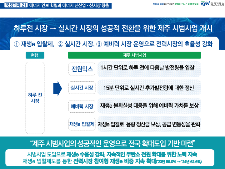 성장