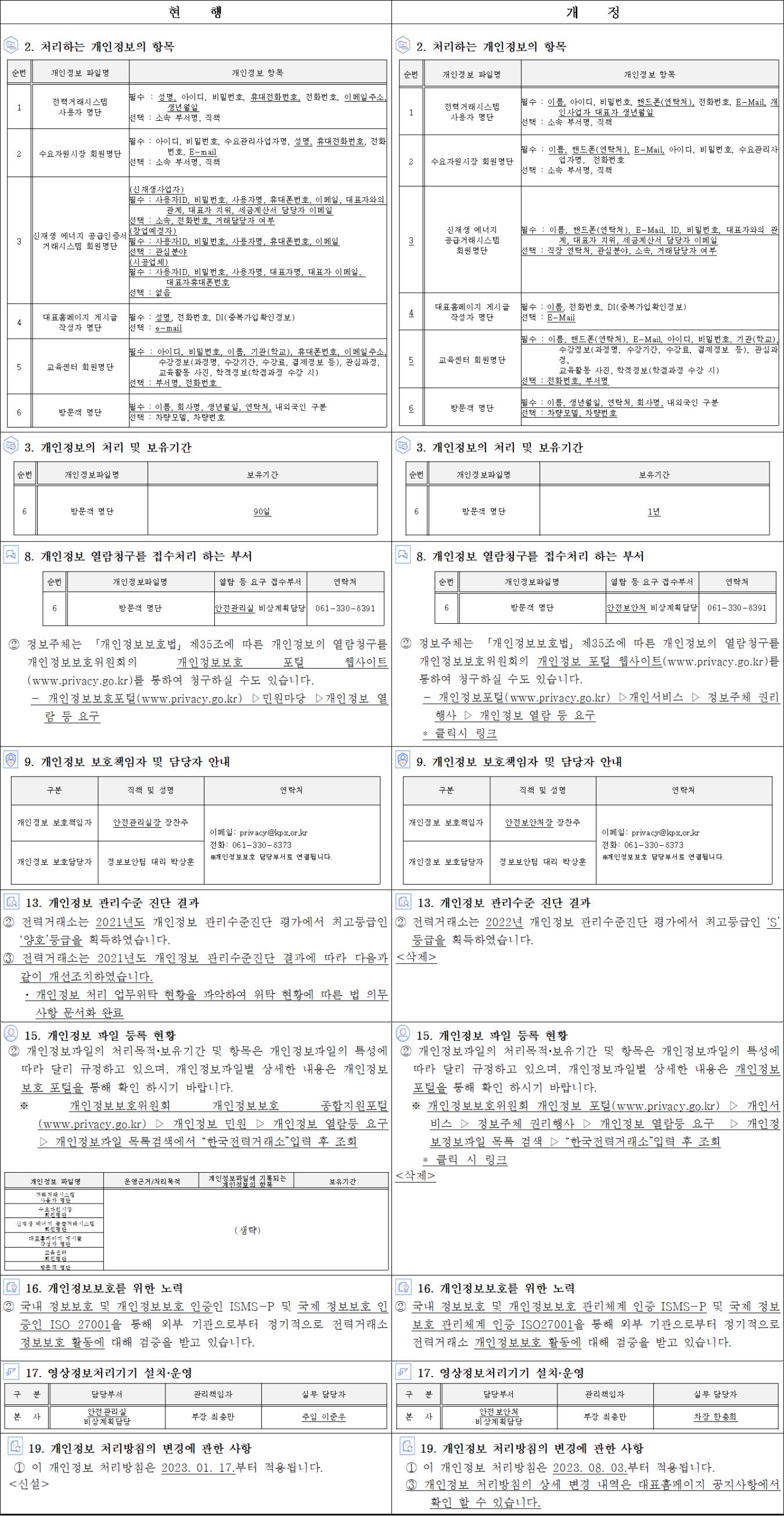개인정보 처리방침 개정 전후