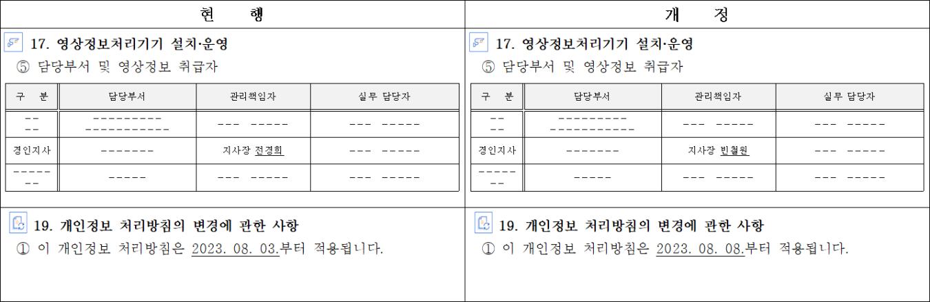 개인정보 처리방침 개정 전후