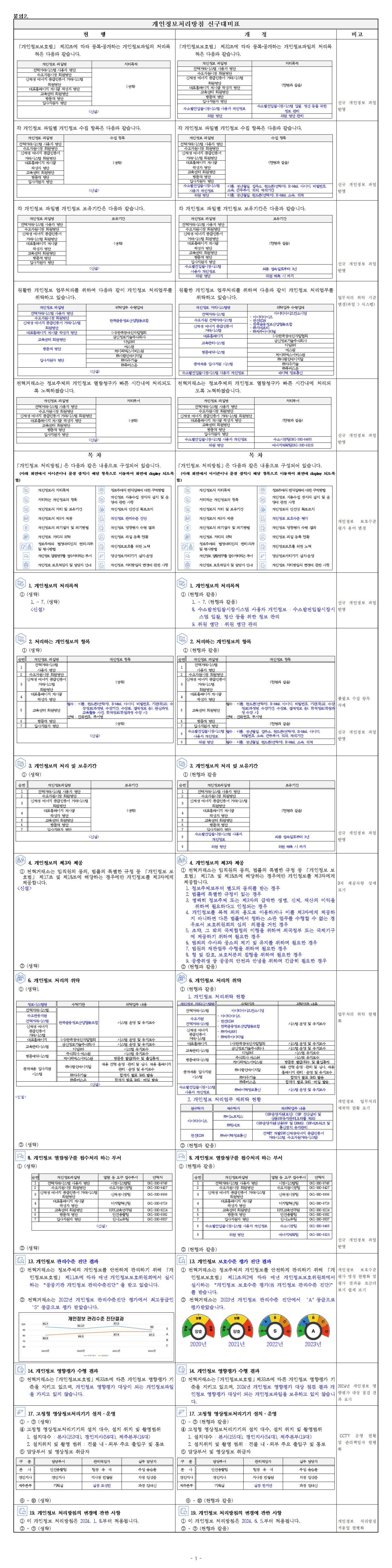 2024년 개인정보 처리방침