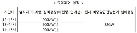 ㅇ