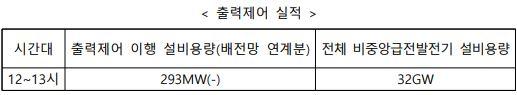 ㅇ
